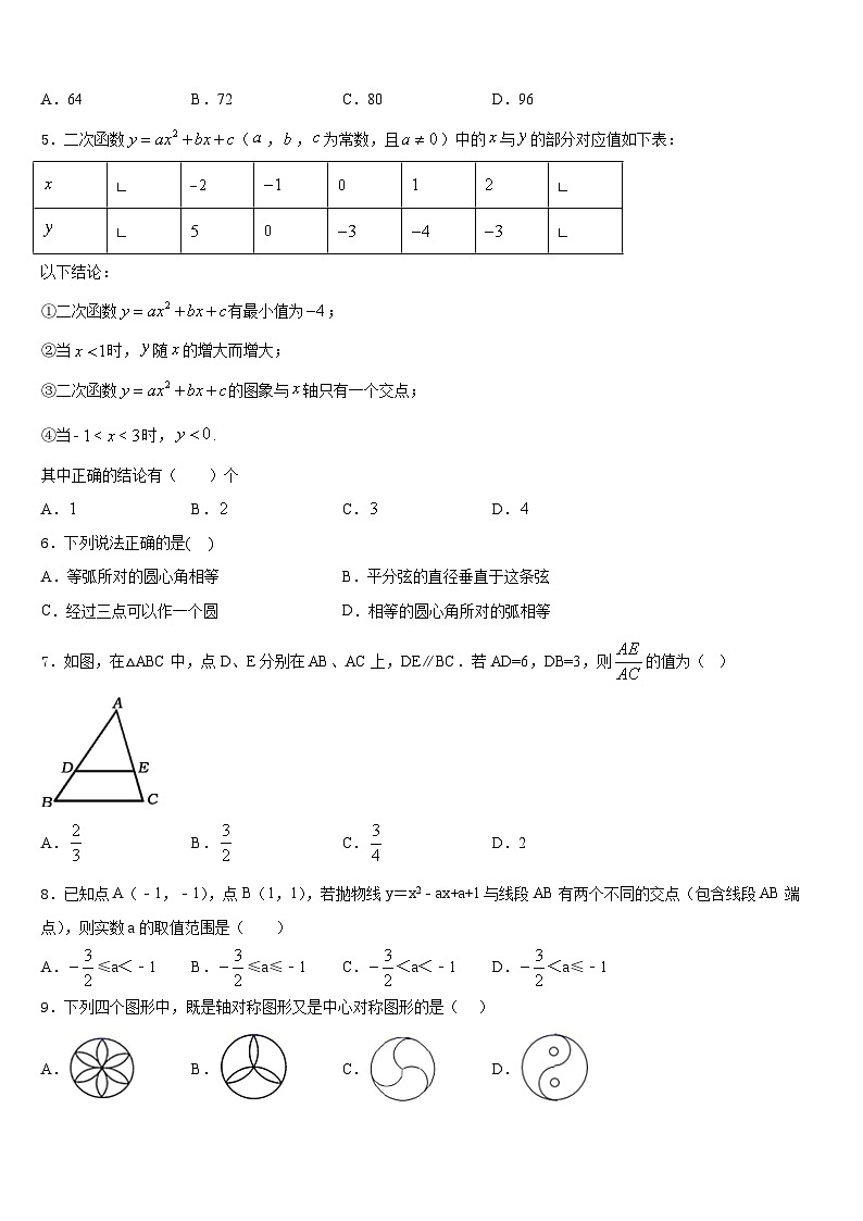 2023-2024学年江苏省连云港市赣榆区九上数学期末检测试题含答案第2页