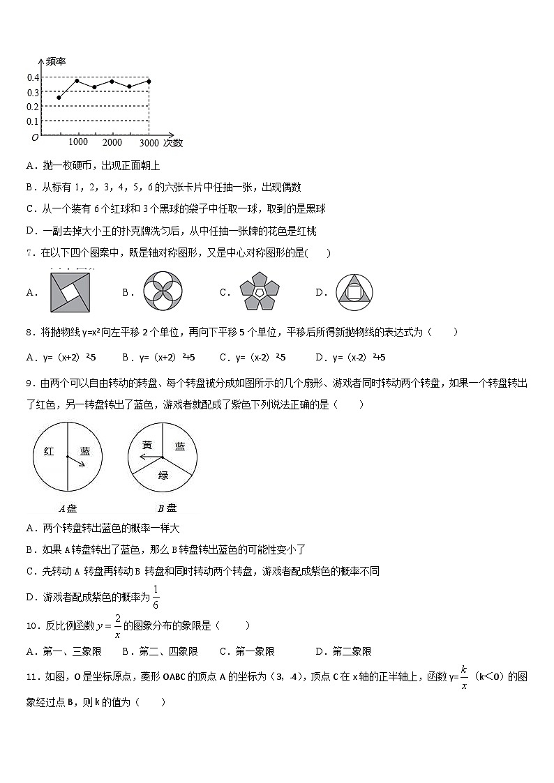 2023-2024学年河北省廊坊市广阳区九年级数学第一学期期末教学质量检测模拟试题含答案第2页