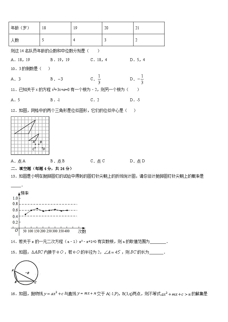 2023-2024学年贵州省贵阳市九上数学期末综合测试模拟试题含答案03