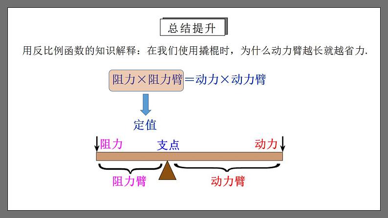 人教版数学九年级下册 26.2.2 《实际问题与反比例函数（第2课时）》 课件+分层练习（含答案解析）06