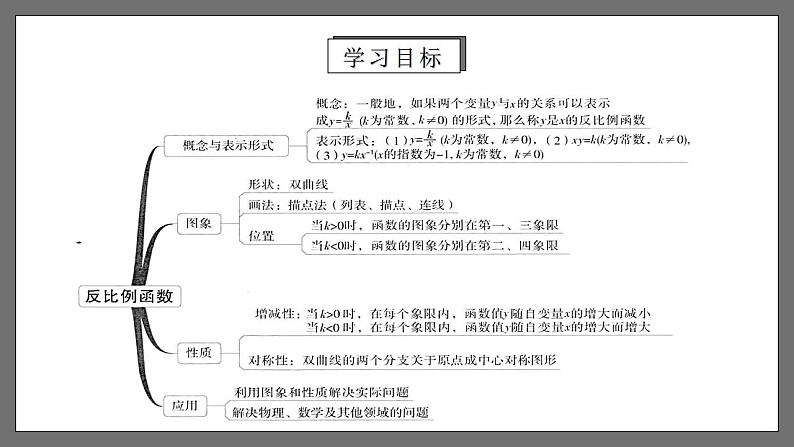 人教版数学九年级下册 第二十六章 《反比例函数》（章末小结）课件+章末测试（含答案解析）03