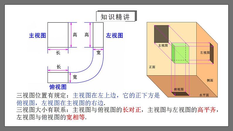 人教版数学九年级下册 29.2.1 《三视图》课件（含动画演示）+分层练习（含答案解析）08