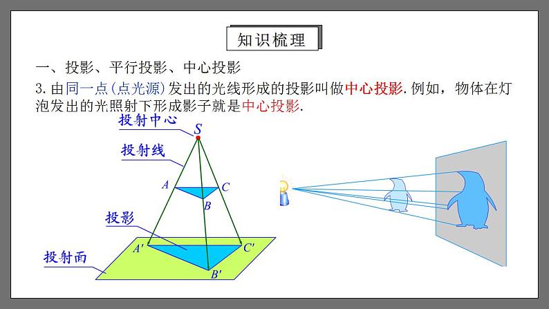 人教版数学九年级下册 第二十九章 《投影与视图》（章末小结）课件+章末测试（含答案解析）06