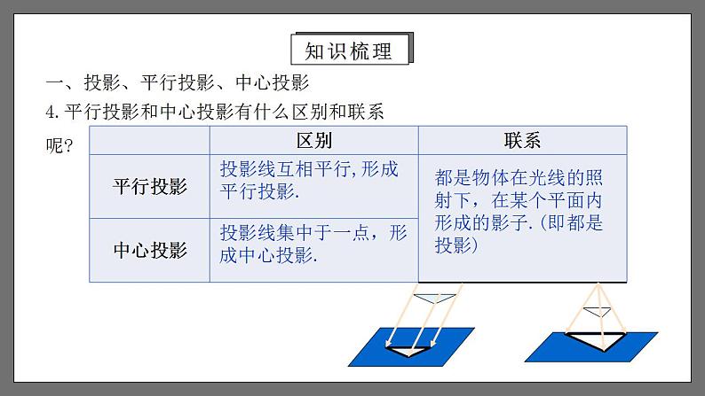 人教版数学九年级下册 第二十九章 《投影与视图》（章末小结）课件+章末测试（含答案解析）07