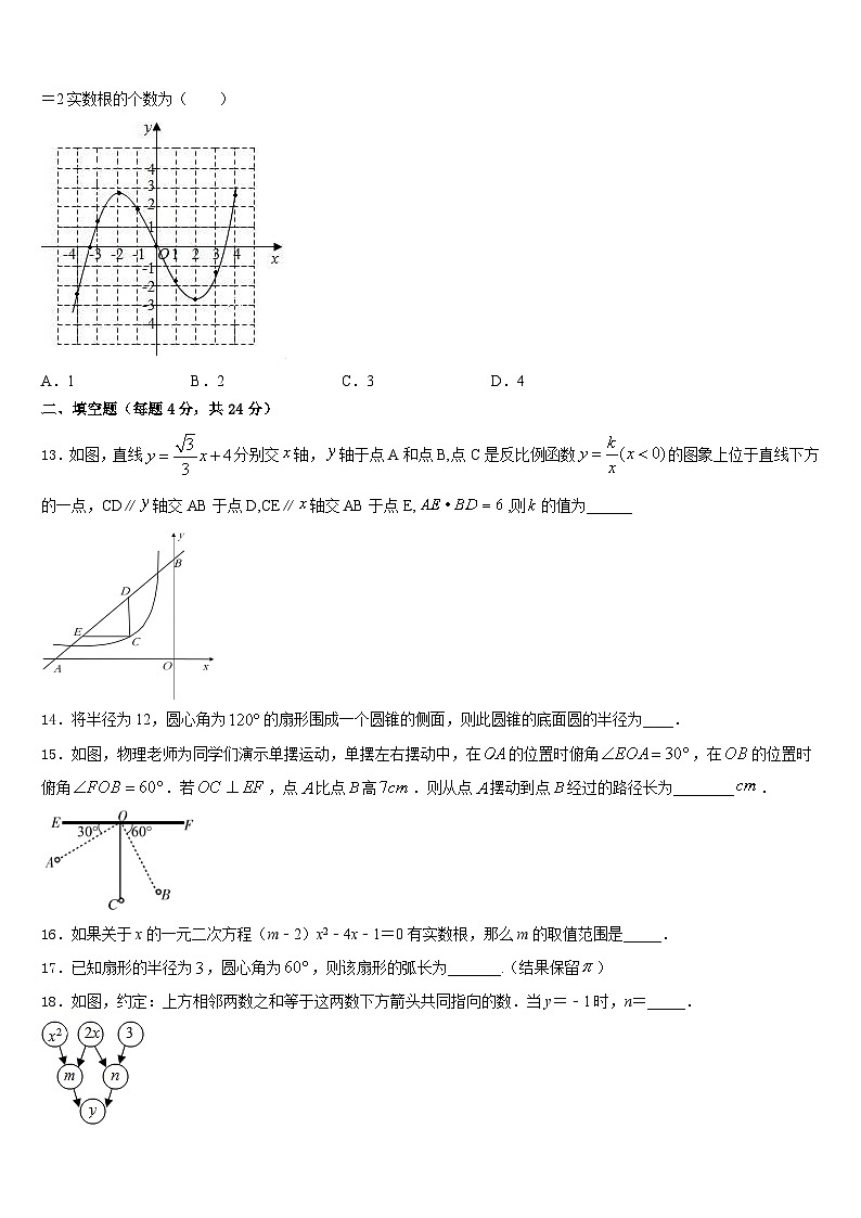 内蒙古赤峰市名校2023-2024学年九年级数学第一学期期末综合测试试题含答案03