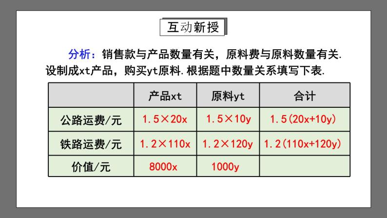 人教版数学七年级下册 8.3《实际问题与二元一次方程组》共3课时 课件+重难点专项练习（含答案解析）05