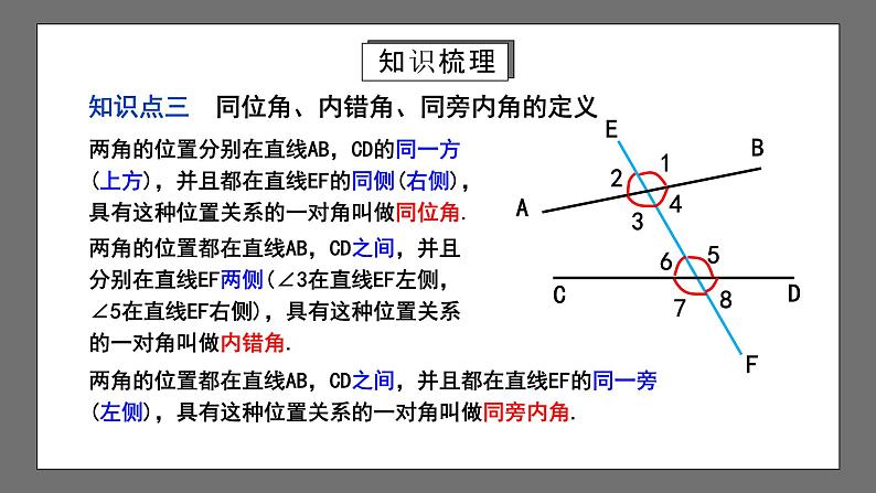 人教版数学七年级下册 第5章《相交线与平行线》复习课件第7页