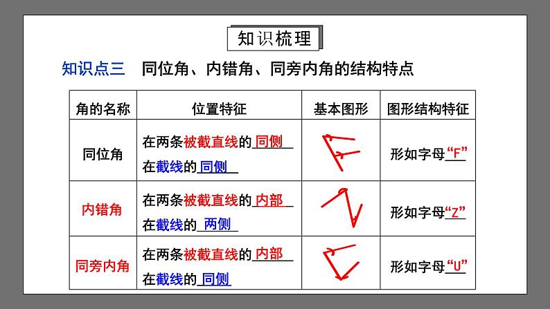 人教版数学七年级下册 第5章《相交线与平行线》复习课件+测试卷08