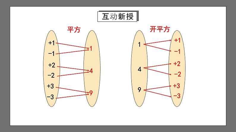 人教版数学七年级下册 6.1《平方根》共3课时 课件+重难点专项练习（含答案解析）07