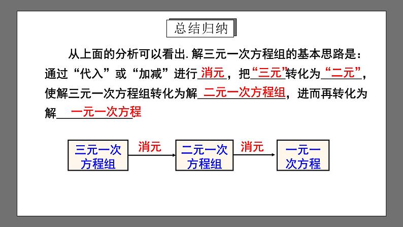 人教版数学七年级下册 8.4《三元一次方程组的解法》课件06