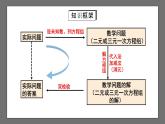 人教版数学七年级下册 第8章《二元一次方程组》复习课件+测试卷