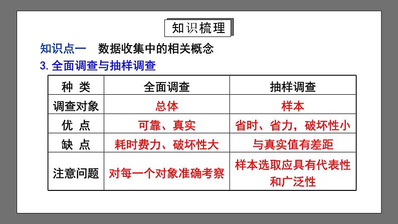 人教版数学七年级下册 第10章《数据的收集、整理与描述》复习课件+测试卷05