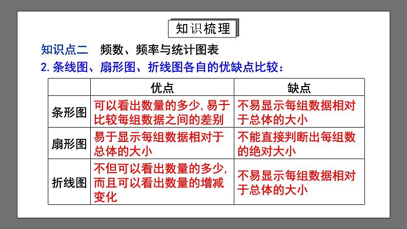 人教版数学七年级下册 第10章《数据的收集、整理与描述》复习课件+测试卷07