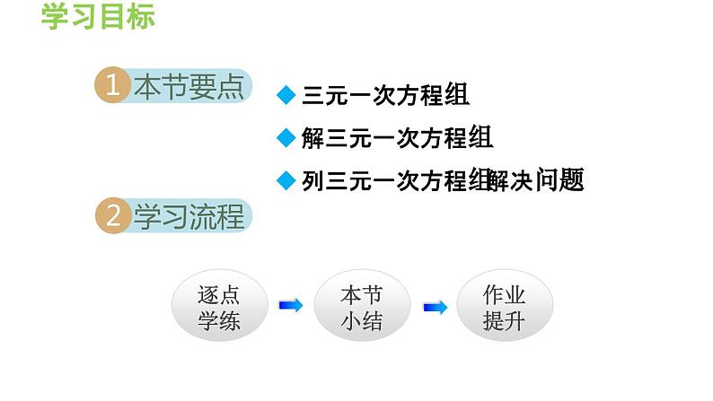 3.5 三元一次方程组及其解法  3.6 综合与实践 一次方程组与CT技术 导学课件02