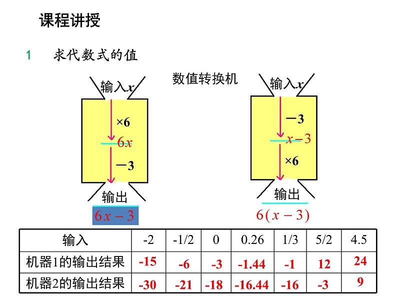 2.1 代数式第4课时代数式的值 沪科版数学七年级上册教学课件05