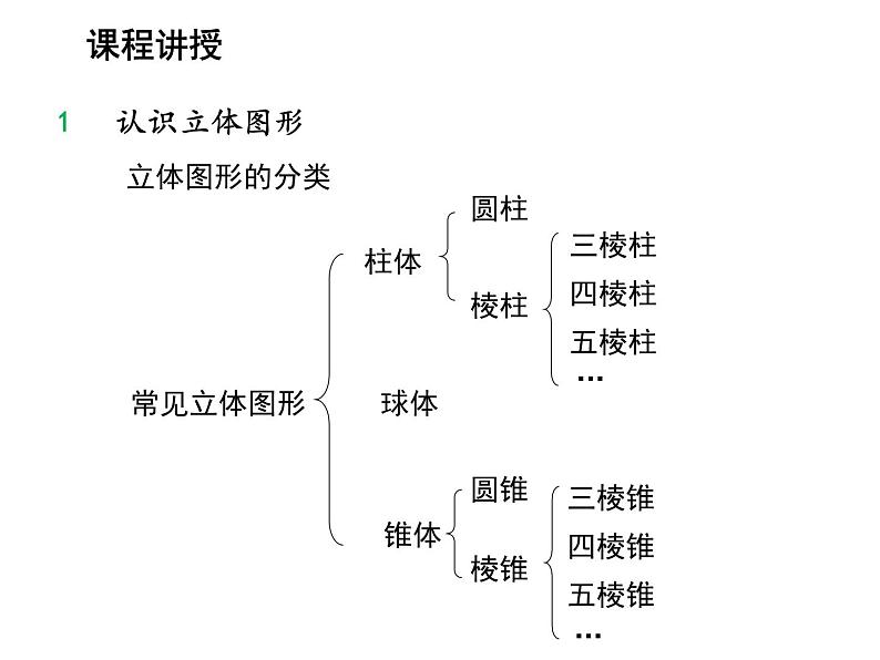 4.1 几何图形 沪科版数学七年级上册教学课件07