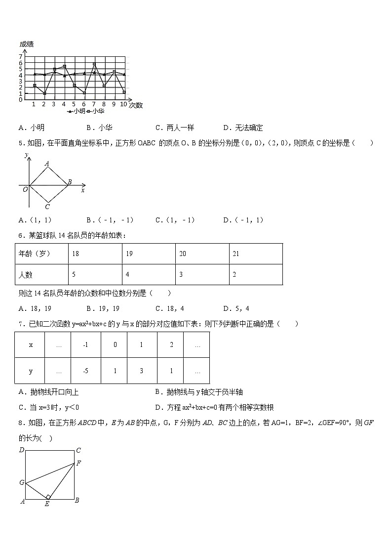 山东省济宁市金乡县2023-2024学年数学九年级第一学期期末达标检测模拟试题含答案第2页