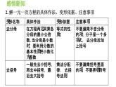 3.1.6 解一元一次方程的一般步骤 沪科版数学七年级上册导学课件