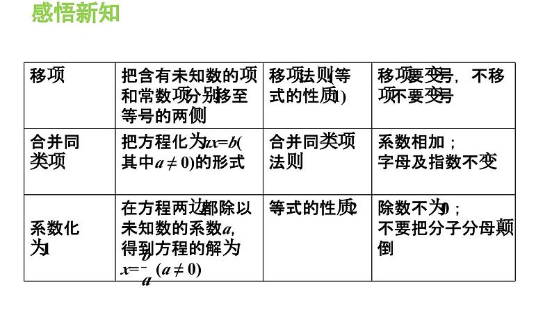 3.1.6 解一元一次方程的一般步骤 沪科版数学七年级上册导学课件06