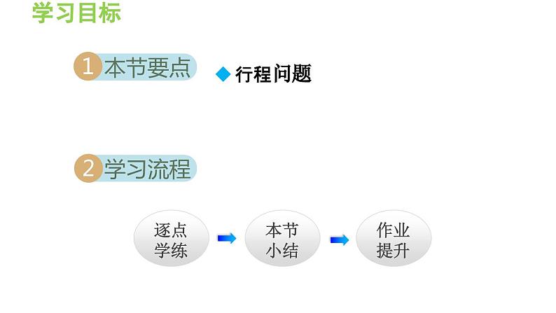 3.2.3 用一元一次方程解行程问题 沪科版数学七年级上册导学课件第2页