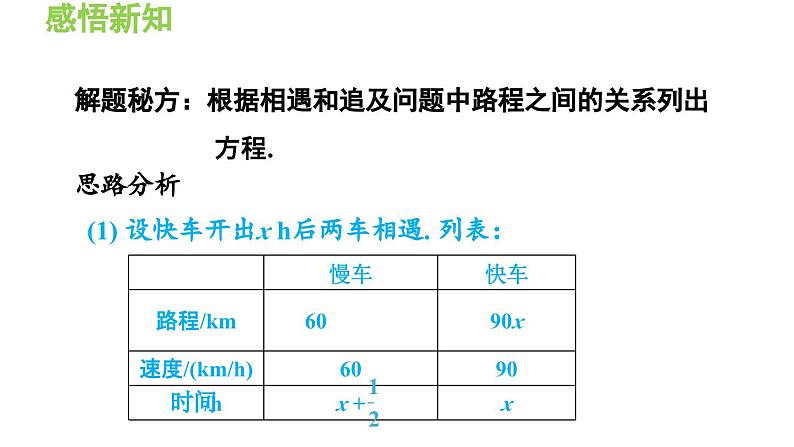 3.2.3 用一元一次方程解行程问题 沪科版数学七年级上册导学课件第8页