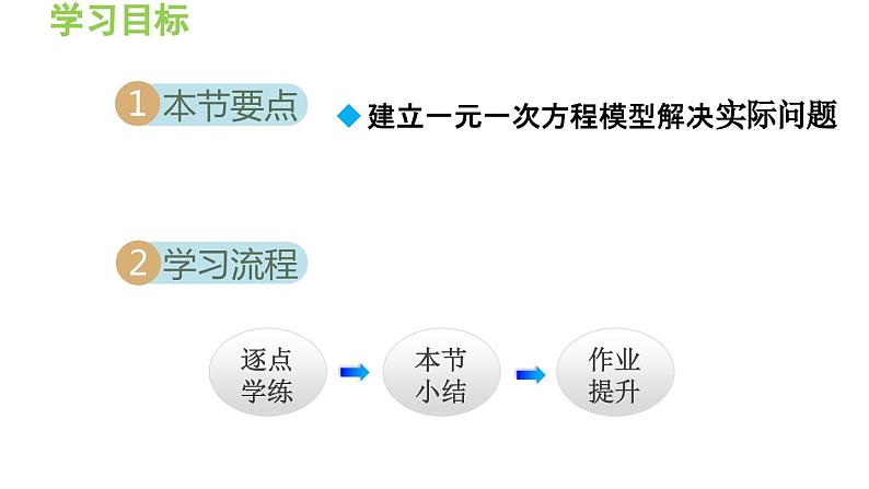 3.2.1 列一元一次方程解实际问题的一般方法 沪科版数学七年级上册导学课件02