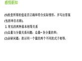 3.2.1 列一元一次方程解实际问题的一般方法 沪科版数学七年级上册导学课件