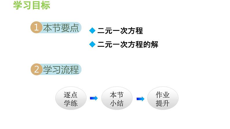 3.3.1 二元一次方程 沪科版数学七年级上册导学课件第2页