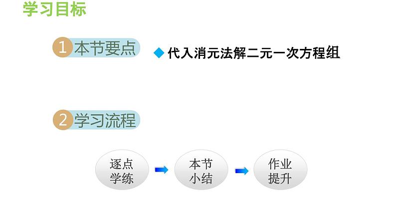 3.3.3 用代入法解二元一次方程组 沪科版数学七年级上册导学课件02