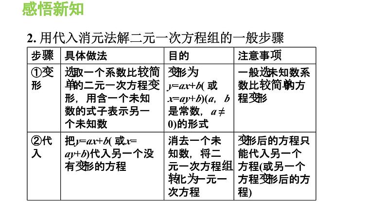 3.3.3 用代入法解二元一次方程组 沪科版数学七年级上册导学课件05