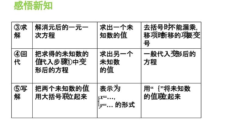 3.3.3 用代入法解二元一次方程组 沪科版数学七年级上册导学课件06