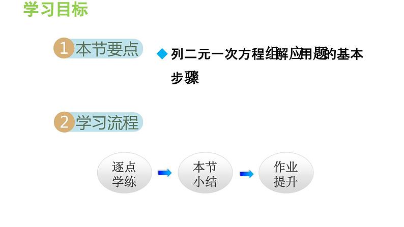 3.4.1 列二元一次方程组解实际问题的一般方法 沪科版数学七年级上册导学课件02