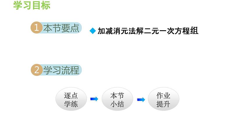 3.3.4 用加减法解二元一次方程组 沪科版数学七年级上册导学课件第2页