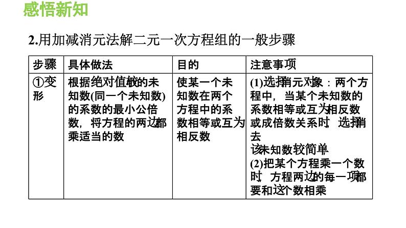 3.3.4 用加减法解二元一次方程组 沪科版数学七年级上册导学课件第5页