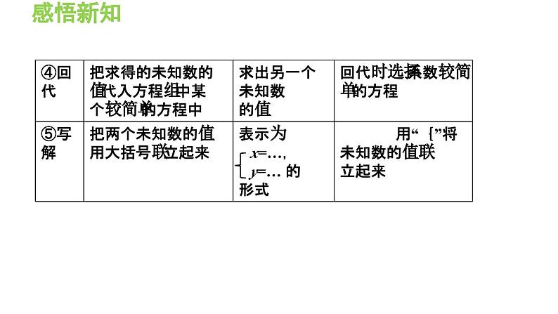 3.3.4 用加减法解二元一次方程组 沪科版数学七年级上册导学课件第7页