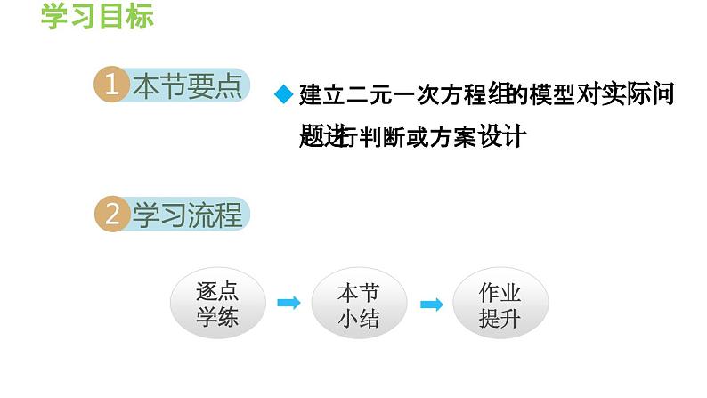 3.4.3 建立二元一次方程组的模型对实际问题进行判断或方案设计 导学课件第2页