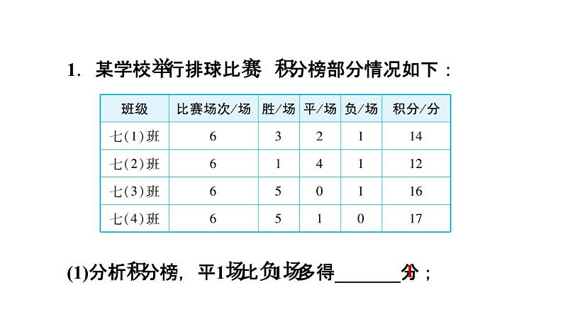 第3章 利用一元一次方程解图表信息问题的八种常见题型课件PPT03