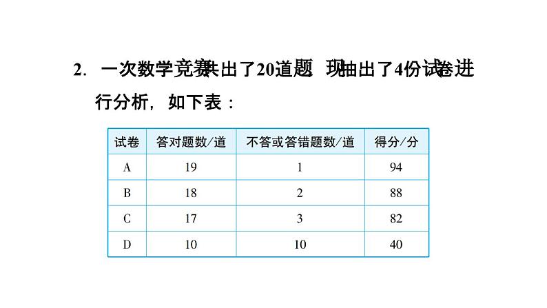 第3章 利用一元一次方程解图表信息问题的八种常见题型课件PPT05