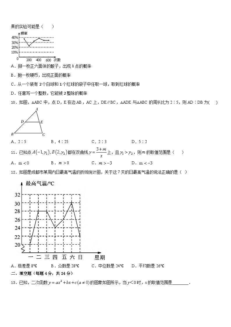 江苏省南京市南京民办育英第二外国语学校2023-2024学年九年级数学第一学期期末复习检测模拟试题含答案02