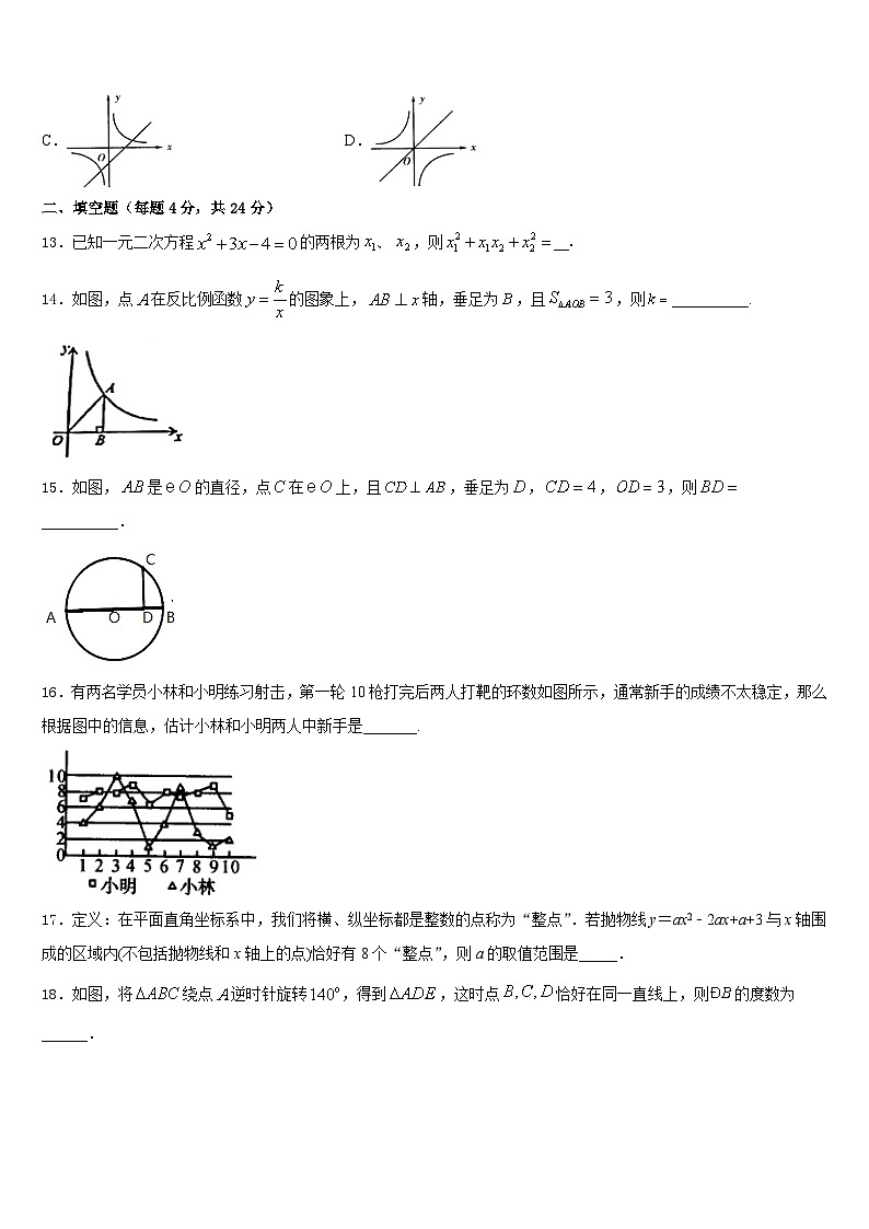 河南省南阳南召县联考2023-2024学年数学九年级第一学期期末学业质量监测试题含答案第3页