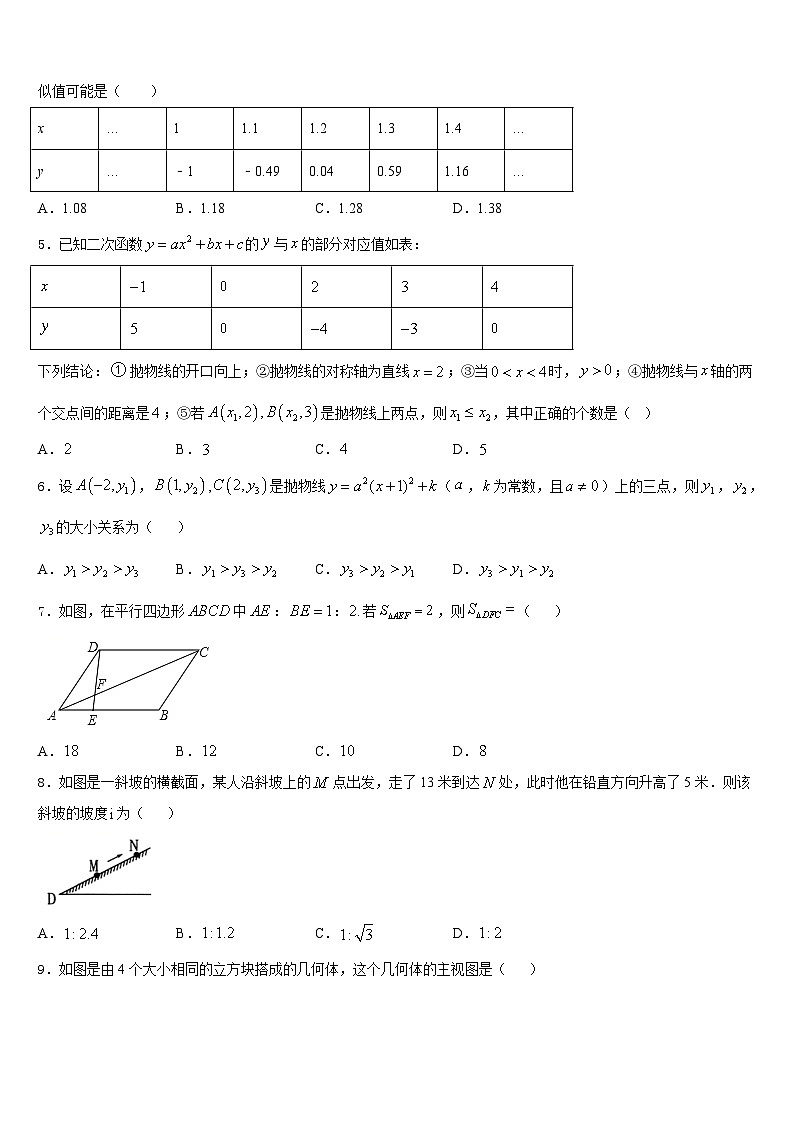 福建省建宁县2023-2024学年数学九上期末考试模拟试题含答案第2页