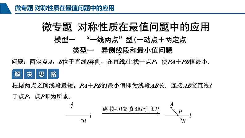 中考数学对称性质在最值问题中的应用课件PPT02