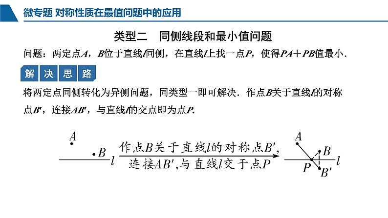 中考数学对称性质在最值问题中的应用课件PPT04