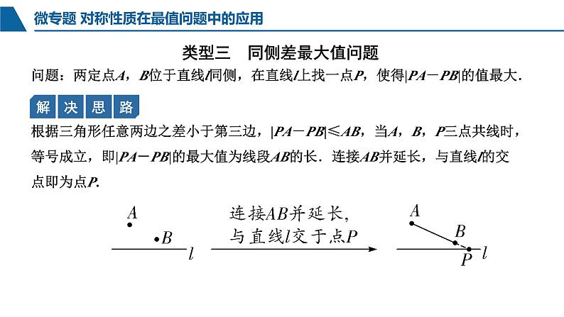 中考数学对称性质在最值问题中的应用课件PPT06