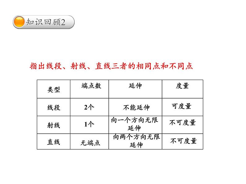 第4章 直线与角复习 沪科版数学七年级上册课件03