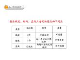 第4章 直线与角复习 沪科版数学七年级上册课件