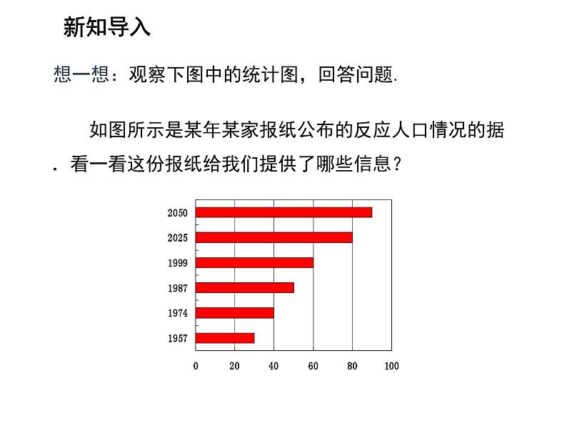 5.3 用统计图描述数据 沪科版数学七年级上册教学课件03