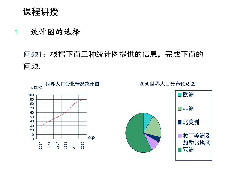 5.3 用统计图描述数据 沪科版数学七年级上册教学课件04