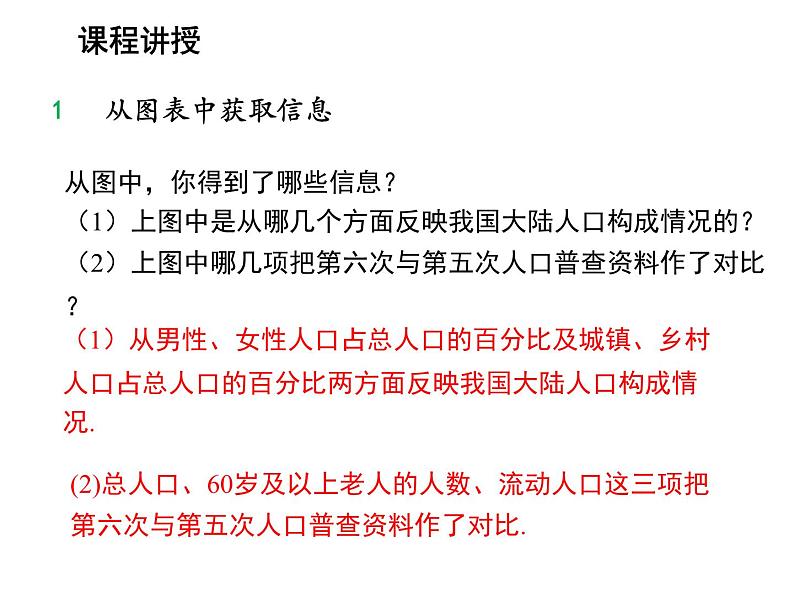 5.4 从图表中的数据获取信息 沪科版数学七年级上册教学课件05