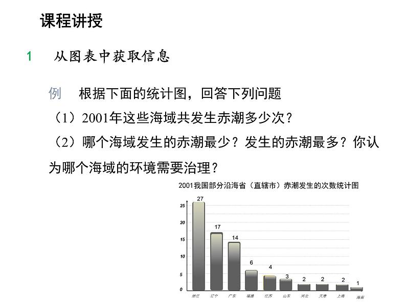 5.4 从图表中的数据获取信息 沪科版数学七年级上册教学课件06